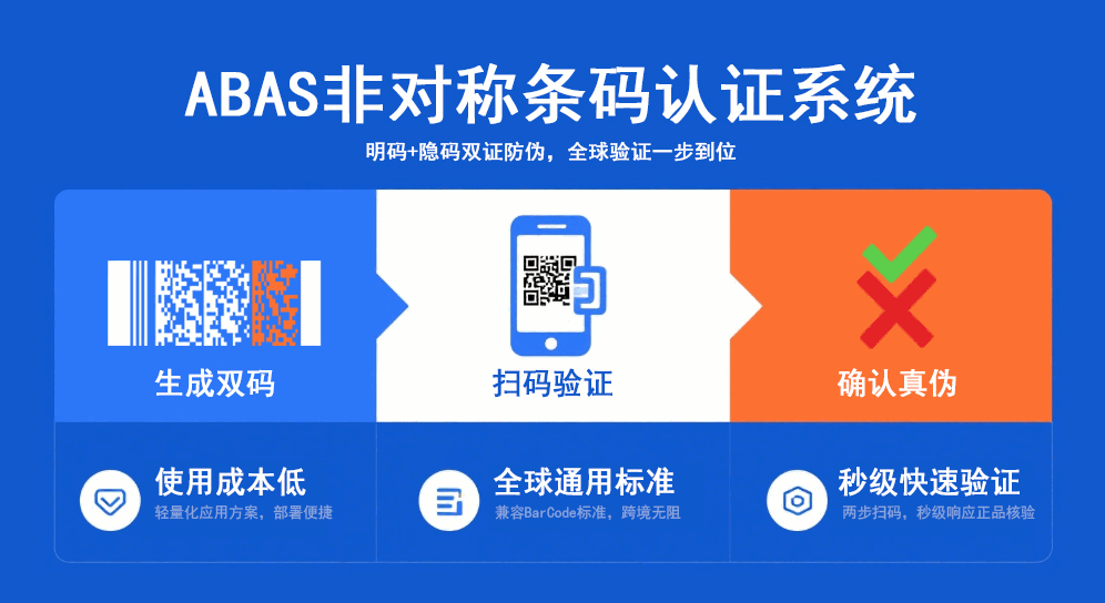 VeriCode 一码双证防伪系统技术流程图：明码与隐码绑定、非对称加密、分布式验证